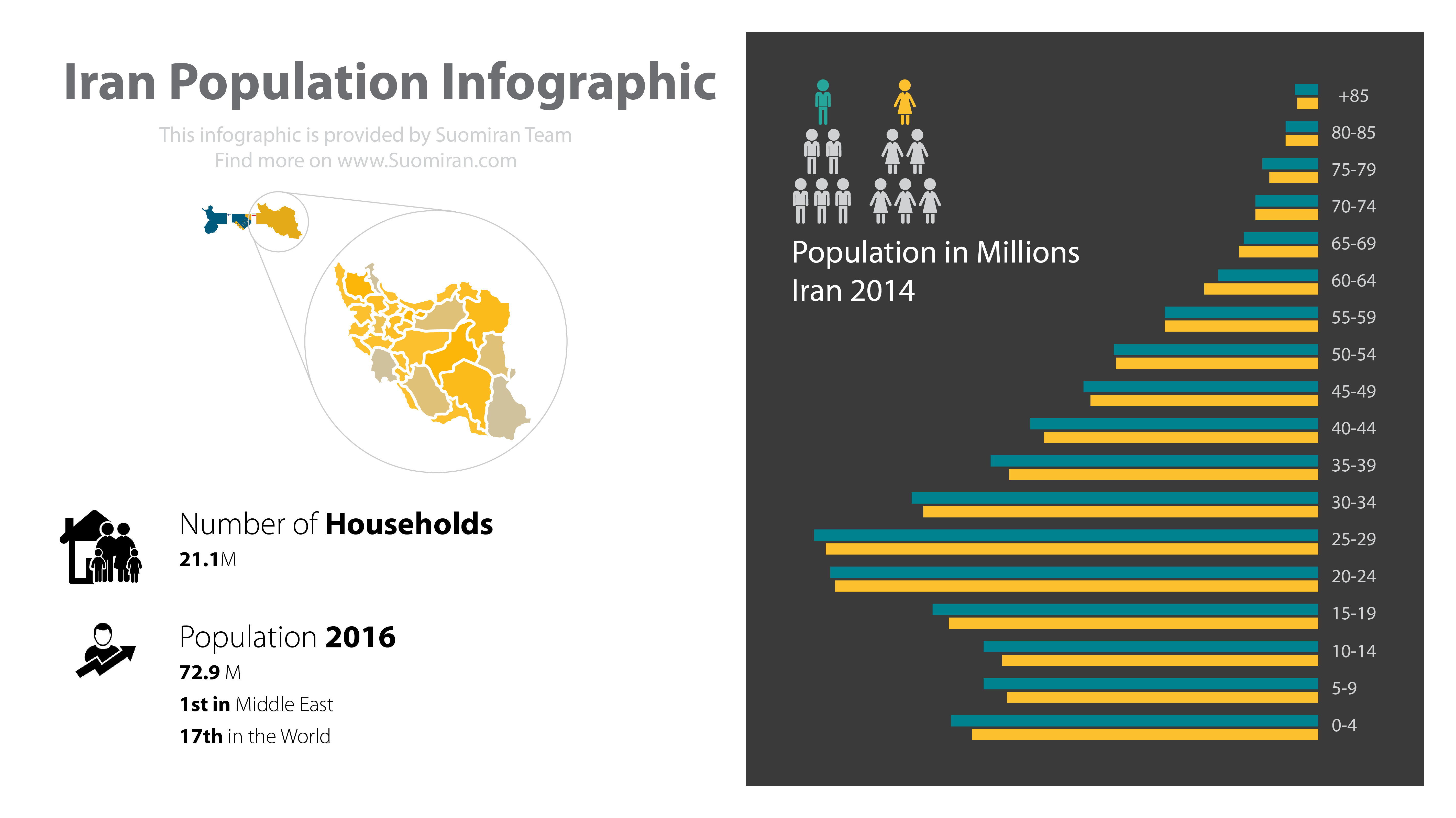 Iran Population Pyramid